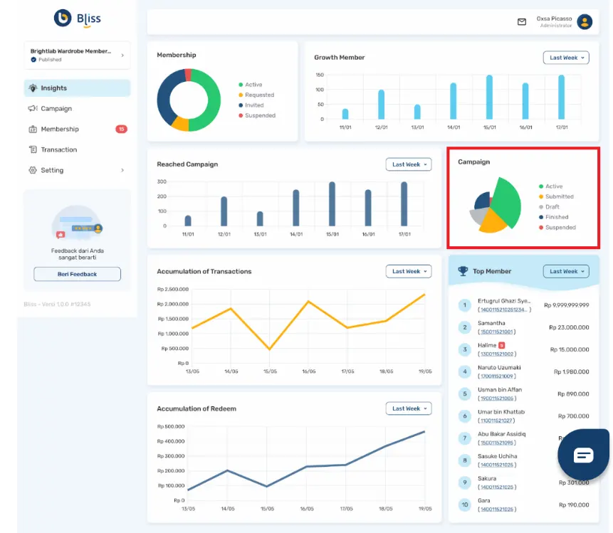 Statistik Data Bliss